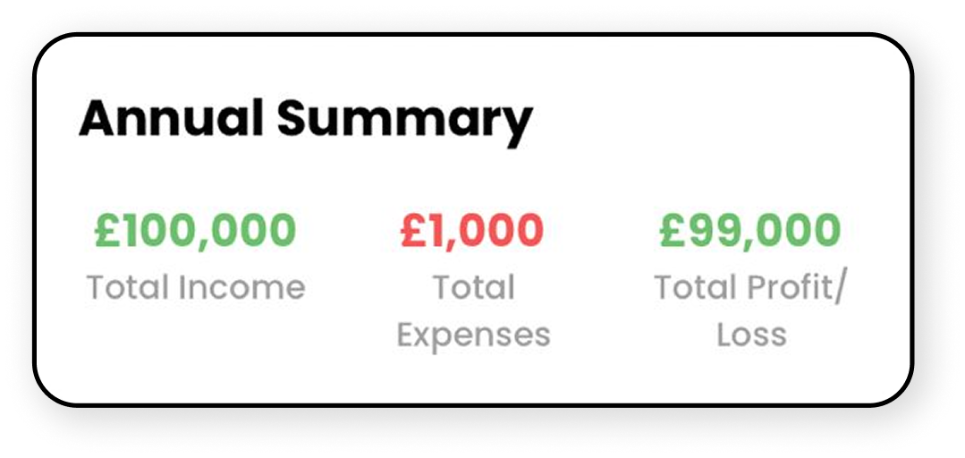 Annual summary